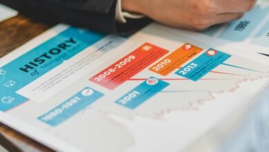 business growth financing solutions