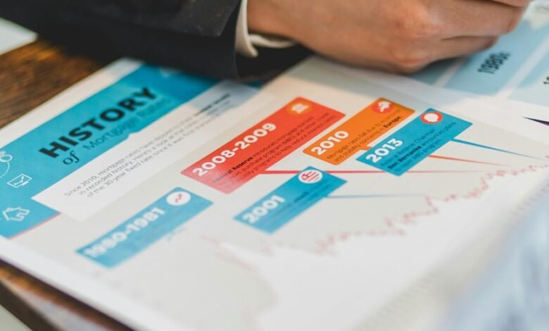 business growth financing solutions